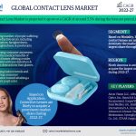 Global-Contact-Lens-Market