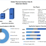 Global-Thermal-Interface-Pads-Materials-Market