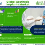 Global_Aesthetic_Implants_Market_Infographic