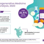 Global_Regenerative_Medicine