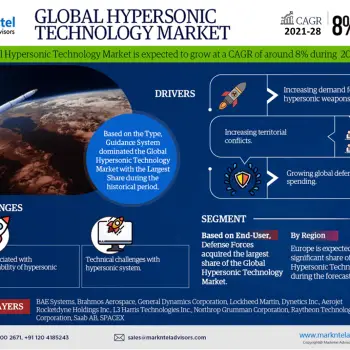Hypersonic_Infographics