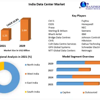 India-Data-Center-Market