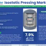 Isostatic_Pressing_Market_