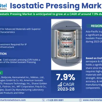 Isostatic_Pressing_Market_