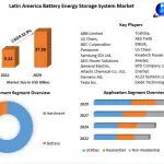 Latin America Battery Energy