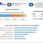 Lecithin-Market-1