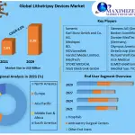 Lithotripsy-Devices-Market