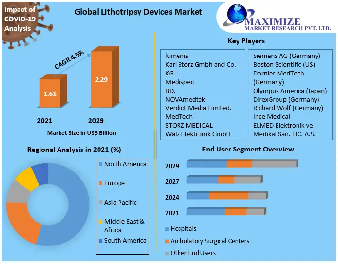 Lithotripsy-Devices-Market