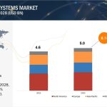 Military Laser Systems Market