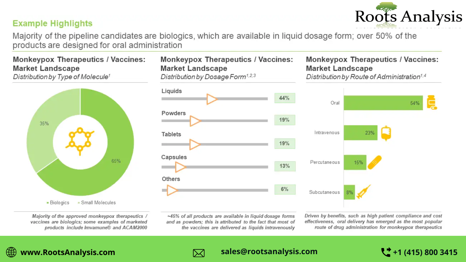 Monkeypox_Treatment_Market_2035_RootsAnalysis