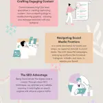Pastel Colorful Illustrative Digital Marketing Infographic