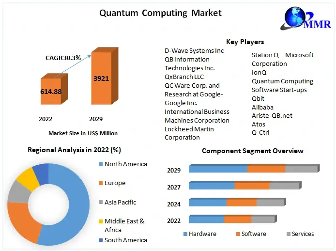 Quantum-Computing-Market (1)