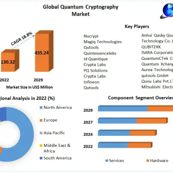 Quantum-Cryptography-Market