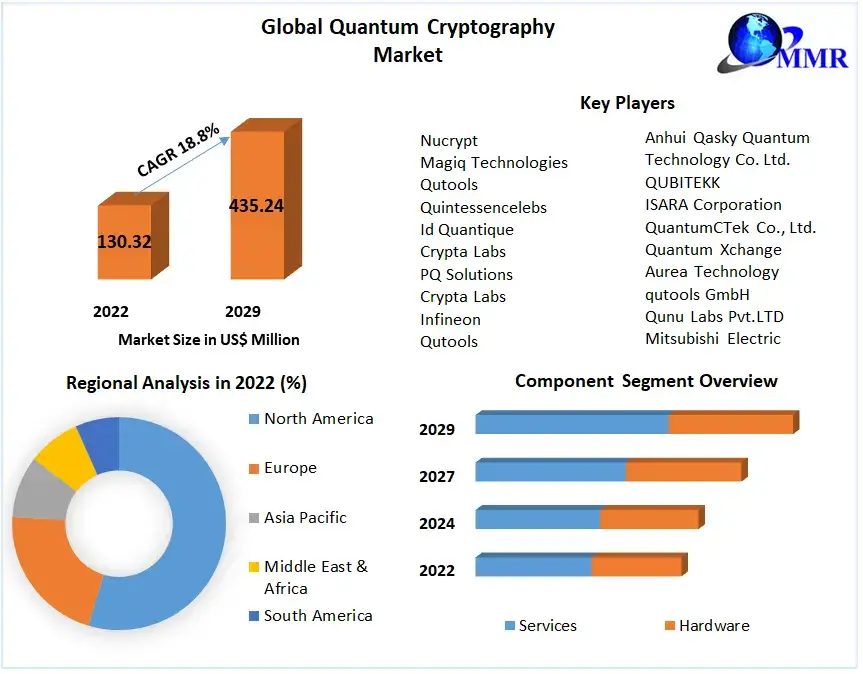 Quantum-Cryptography-Market