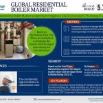 Residential_Boiler_Market_Infographics