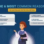 THE-6-MOST-COMMON-REASONS-FOR-VISA-REFUSAL