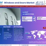 Windows_and_Doors_Market
