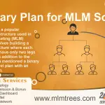 binary plan mlm software (2)
