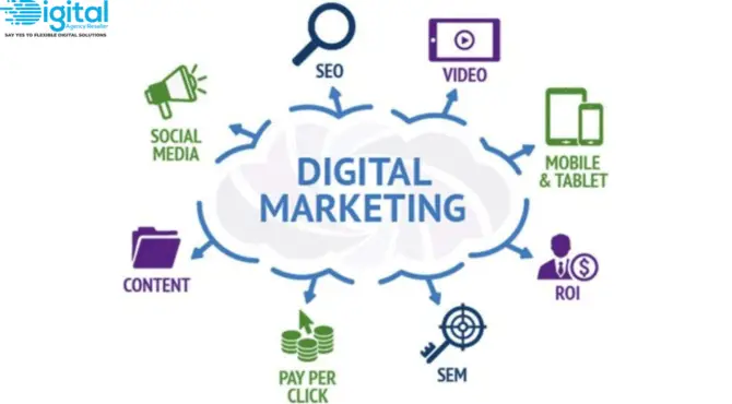digital-marketing-agency-digital-agency-reseller