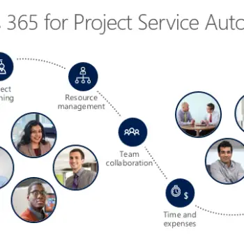 dynamics-365-for-project-service-automation