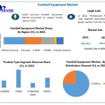 football-equipment-market