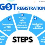 gst registration steps