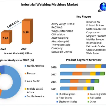 industrial-weighing-machines-market-