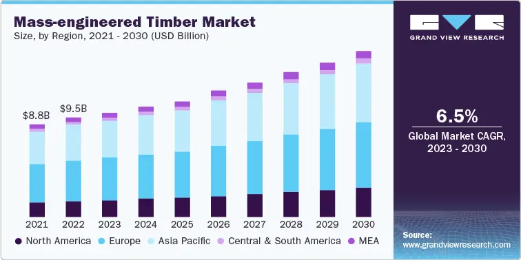mass-engineered-timber-market