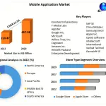 mobile-application-market12-64ad03fe9aa01