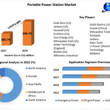 portable-power-station-market-649eaabfe3f5f (1)