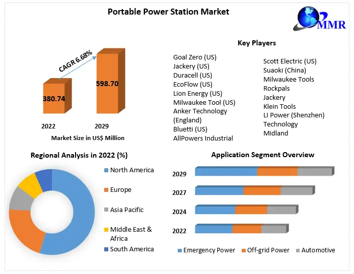 portable-power-station-market-649eaabfe3f5f (1)