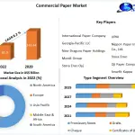 Commercial Paper Market