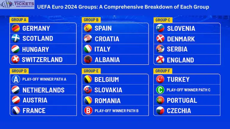UEFA Euro 2024 Groups: A Comprehensive Breakdown of Each Group ...