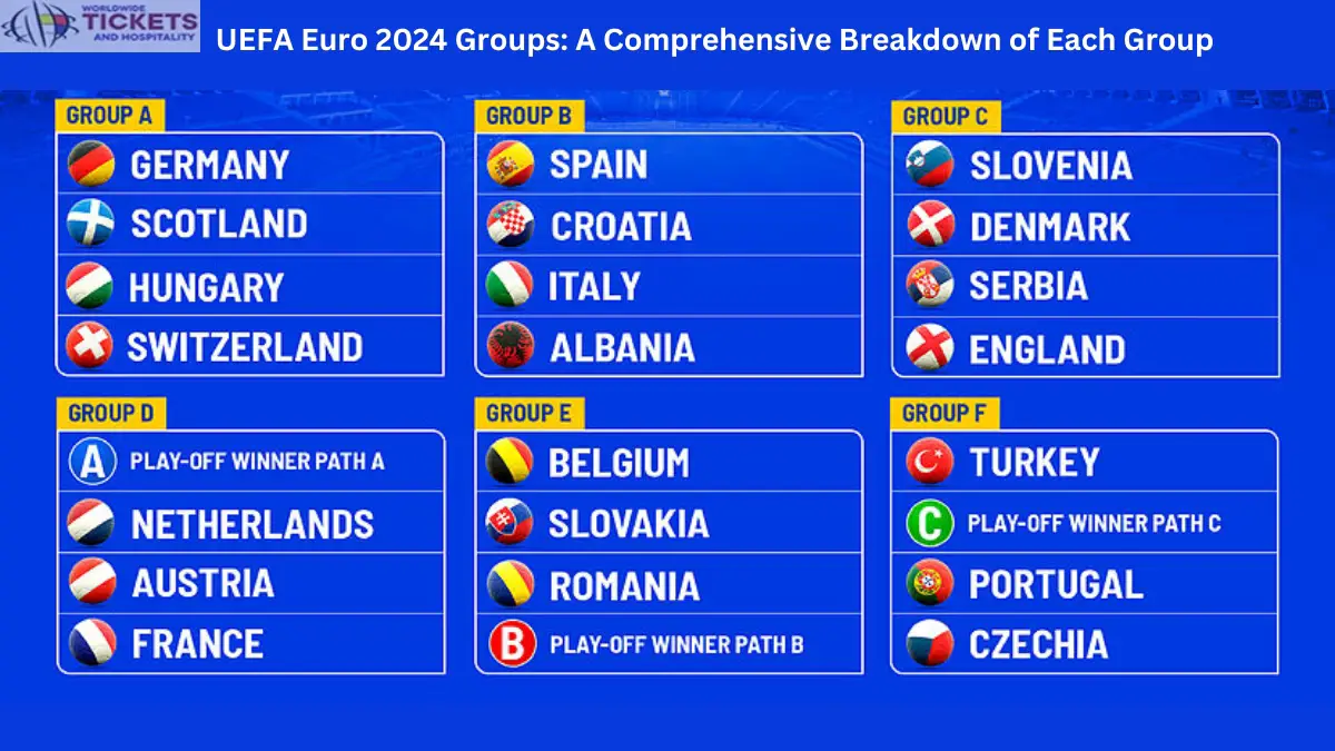 UEFA Euro 2024 Groups A Comprehensive Breakdown of Each Group