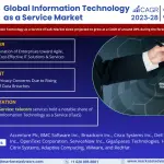 Global_Information_Technology_as_a_Service_(ITaaS)_Market_Research_Report_Forecast_(2023-2028)