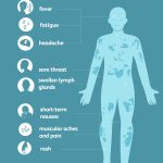 Human Immunodeficiency Virus (HIV) Disease 02