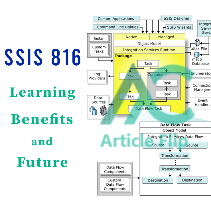 SSIS 816