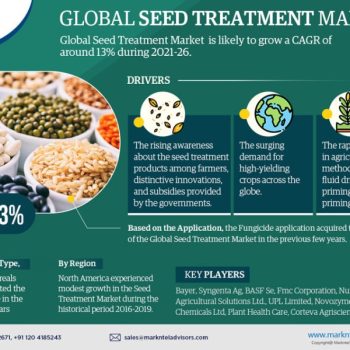 Seed_Treatment_Market