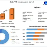 VLSI-Semiconductor-Market