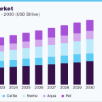 animal-feed-market