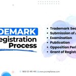 trademark registration process