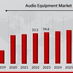Audio_Equipment_Market