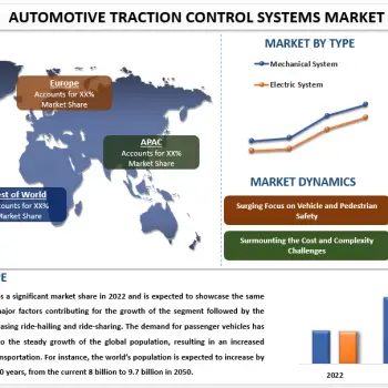 Automotive Traction Control Systems Market