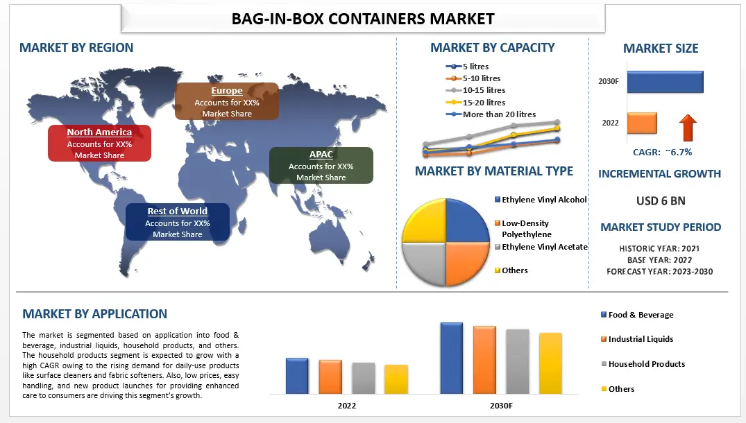 Bag In Box Container Market