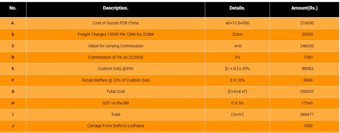 Import fees