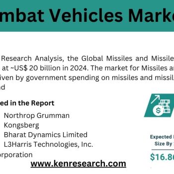Combat Vehicles Industry