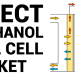 Direct Methanol Fuel Cells Market
