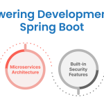 Empowering Development with Spring Boot