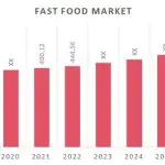 Fast Food Market 1