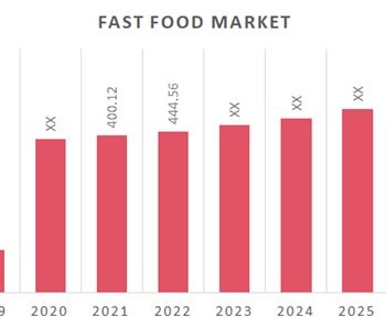 Fast Food Market 1
